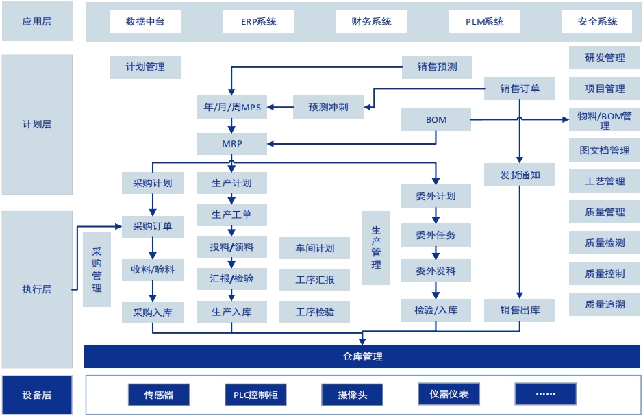架构图.png